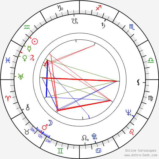 Eduard Landisch birth chart, Eduard Landisch astro natal horoscope, astrology