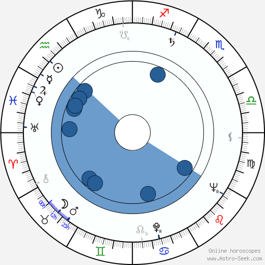 Elizabeth Hoffman horoscope, astrology, sign, zodiac, date of birth, instagram