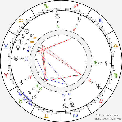 Elizabeth Hoffman birth chart, biography, wikipedia 2023, 2024