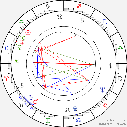 Elizabeth Hoffman birth chart, Elizabeth Hoffman astro natal horoscope, astrology