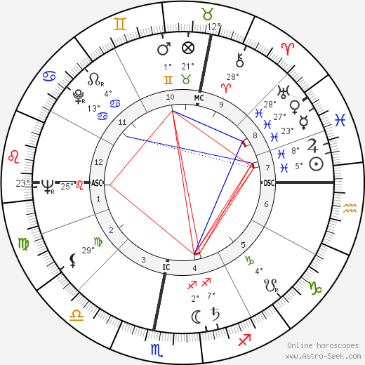 Emmanuelle Riva birth chart, biography, wikipedia 2023, 2024