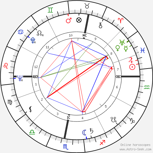 Emmanuelle Riva birth chart, Emmanuelle Riva astro natal horoscope, astrology