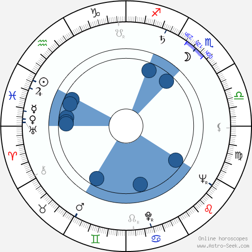 Ennio Antonelli horoscope, astrology, sign, zodiac, date of birth, instagram
