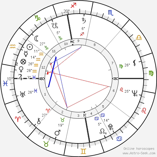 Flaviano Labo birth chart, biography, wikipedia 2024, 2025