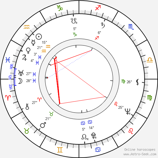 František Živný birth chart, biography, wikipedia 2024, 2025