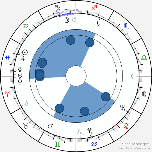 Gencho Genchev horoscope, astrology, sign, zodiac, date of birth, instagram