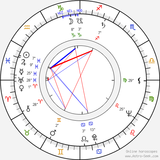 Gencho Genchev birth chart, biography, wikipedia 2023, 2024