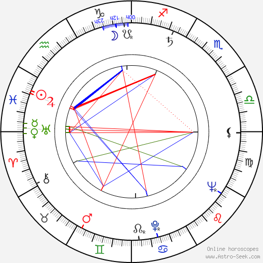 Gencho Genchev birth chart, Gencho Genchev astro natal horoscope, astrology