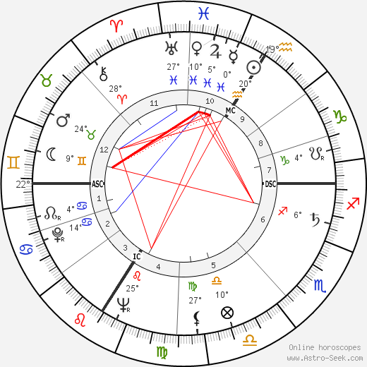 Genevieve Laurens birth chart, biography, wikipedia 2023, 2024