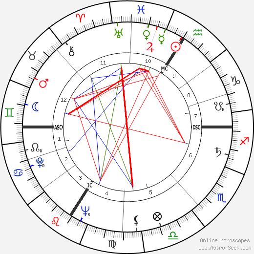 Genevieve Laurens birth chart, Genevieve Laurens astro natal horoscope, astrology