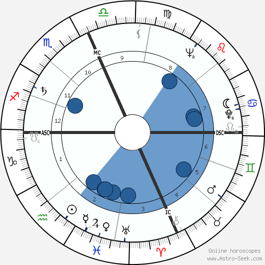 Gerry Wolman wikipedia, horoscope, astrology, instagram