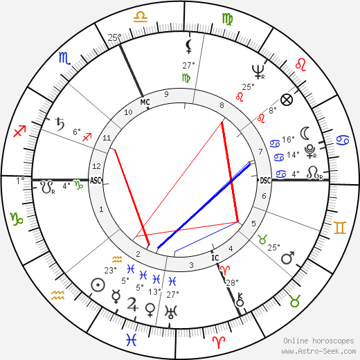 Gerry Wolman birth chart, biography, wikipedia 2023, 2024