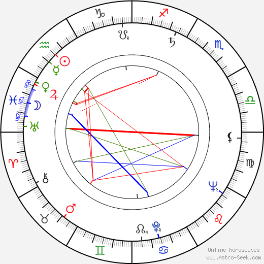 Gian Luigi Polidoro birth chart, Gian Luigi Polidoro astro natal horoscope, astrology