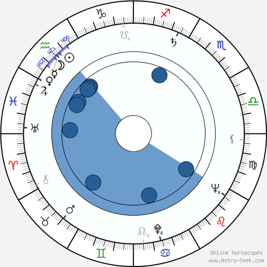 Gísli Halldórsson horoscope, astrology, sign, zodiac, date of birth, instagram