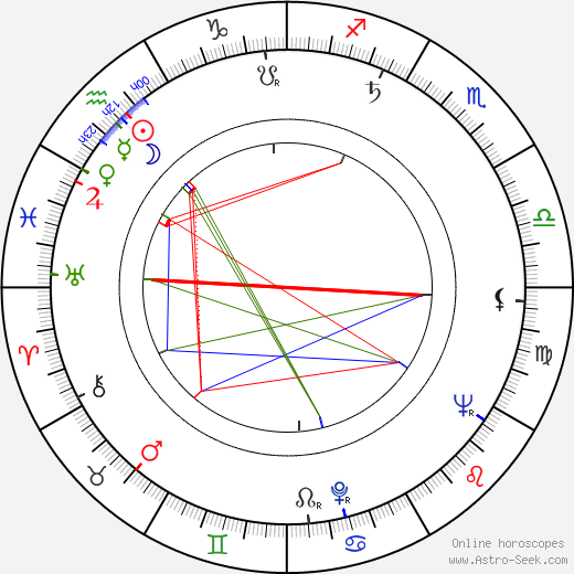 Gísli Halldórsson birth chart, Gísli Halldórsson astro natal horoscope, astrology