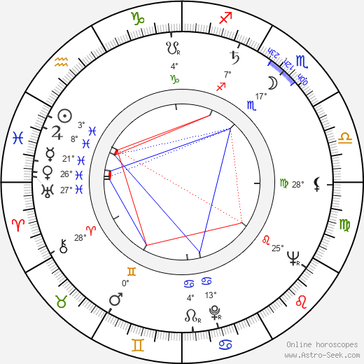Helge Wasenius birth chart, biography, wikipedia 2024, 2025