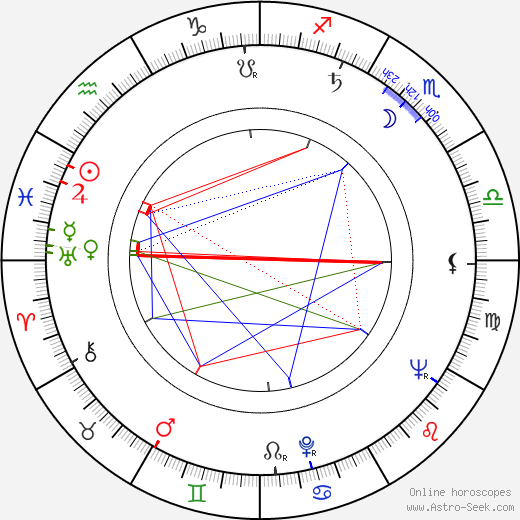 Helge Wasenius birth chart, Helge Wasenius astro natal horoscope, astrology