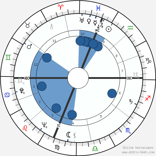 Herm Wehmeier wikipedia, horoscope, astrology, instagram