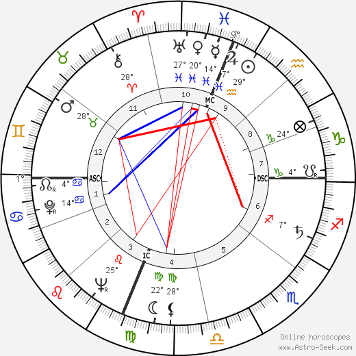 Herm Wehmeier birth chart, biography, wikipedia 2023, 2024