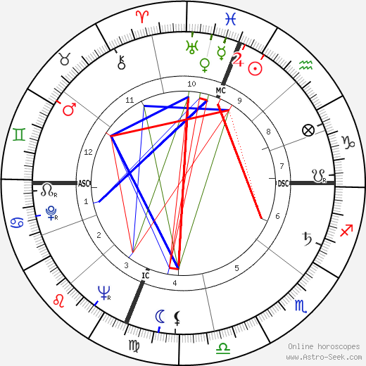 Herm Wehmeier birth chart, Herm Wehmeier astro natal horoscope, astrology