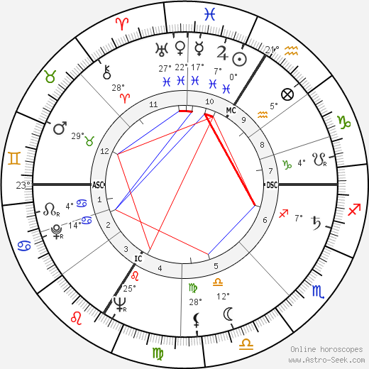 Hubert de Givenchy birth chart, biography, wikipedia 2023, 2024