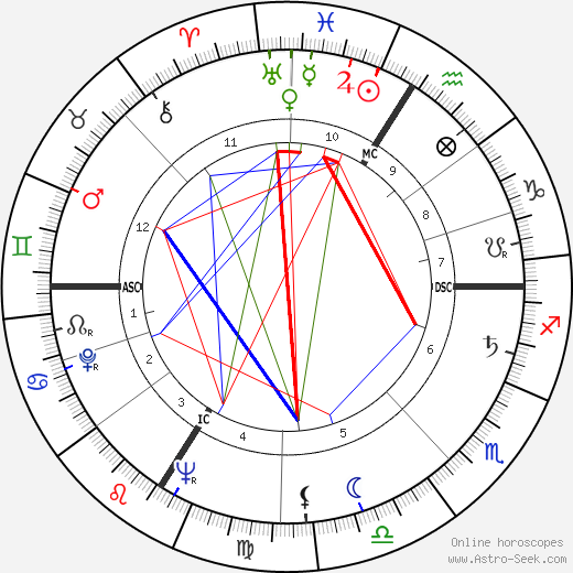 Hubert de Givenchy birth chart, Hubert de Givenchy astro natal horoscope, astrology