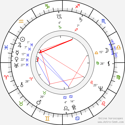 Ibrahim Ferrer birth chart, biography, wikipedia 2023, 2024