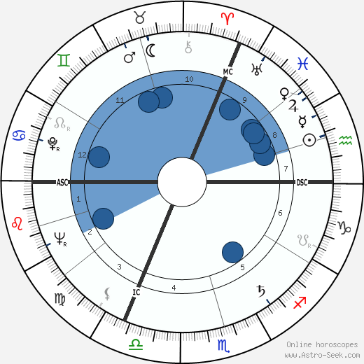 Jacques Dehaye wikipedia, biography, birth chart, instagram Jacques Dehaye wikipedia, horoscope, astrology, instagram