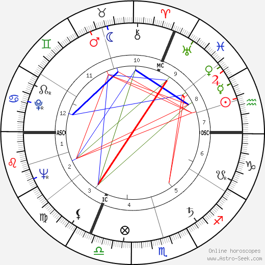 Jacques Dehaye birth chart, Jacques Dehaye astro natal horoscope, astrology