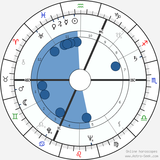 Jakov Lind wikipedia, biography, birth chart, instagram Jakov Lind wikipedia, horoscope, astrology, instagram