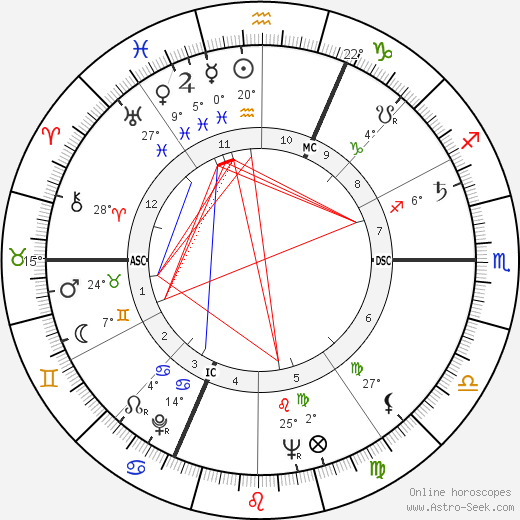 Jakov Lind birth chart, biography, wikipedia 2023, 2024