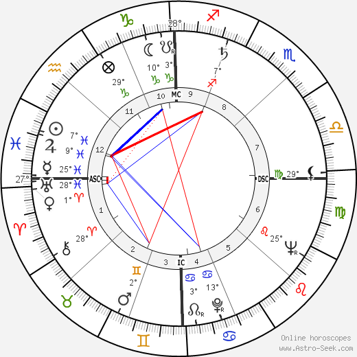 James Leo Herlihy birth chart, biography, wikipedia 2023, 2024