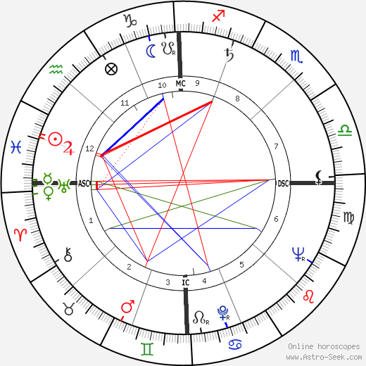 James Leo Herlihy birth chart, James Leo Herlihy astro natal horoscope, astrology