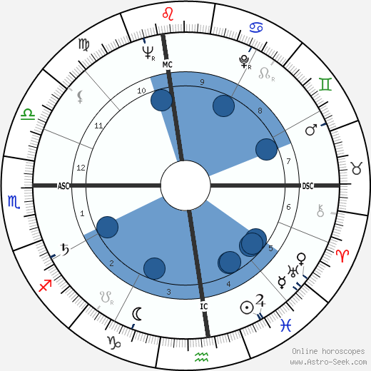 James Thomas Lynn wikipedia, biography, birth chart, instagram James Thomas Lynn wikipedia, horoscope, astrology, instagram
