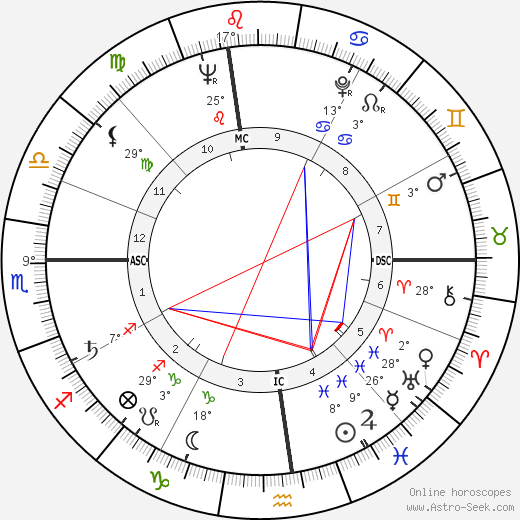 James Thomas Lynn birth chart, biography, wikipedia 2023, 2024