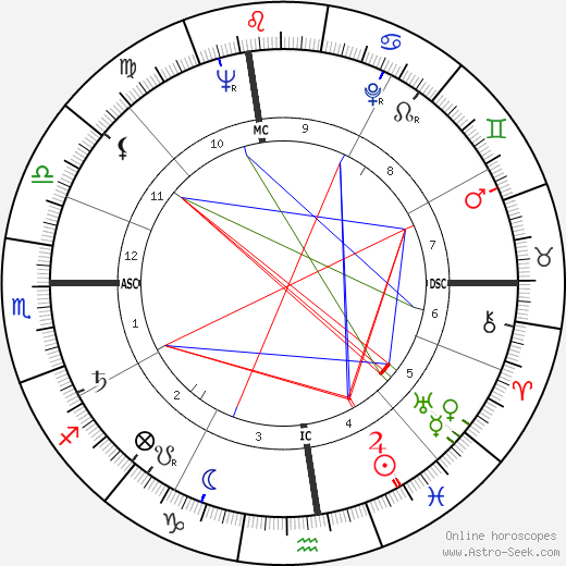 James Thomas Lynn birth chart, James Thomas Lynn astro natal horoscope, astrology