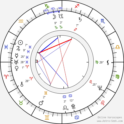 Jarl Kulle birth chart, biography, wikipedia 2024, 2025