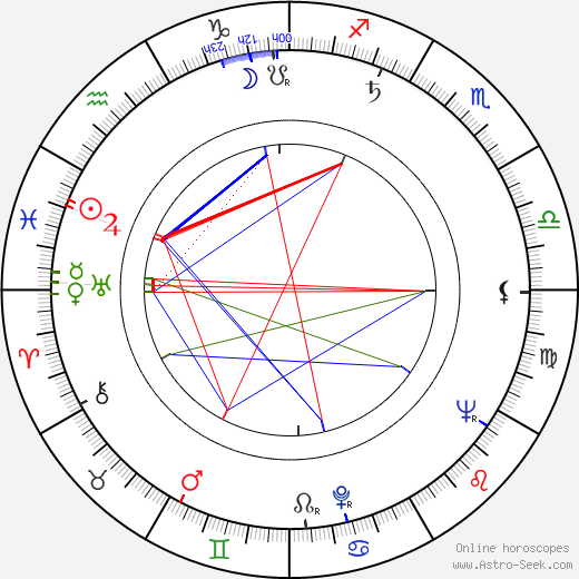 Jarl Kulle birth chart, Jarl Kulle astro natal horoscope, astrology