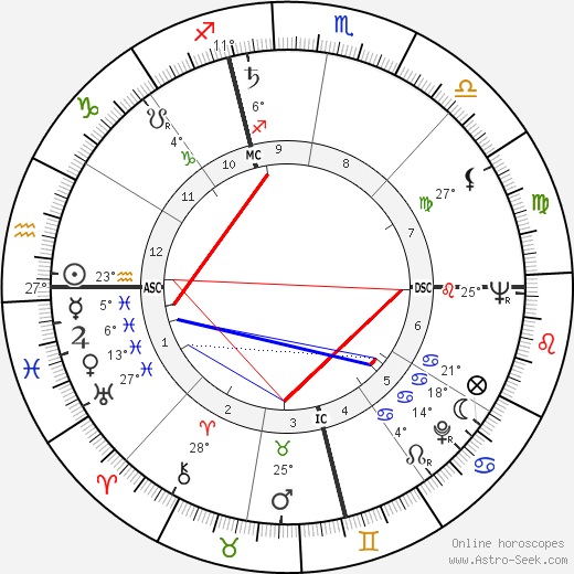 Jim Brideweser birth chart, biography, wikipedia 2024, 2025