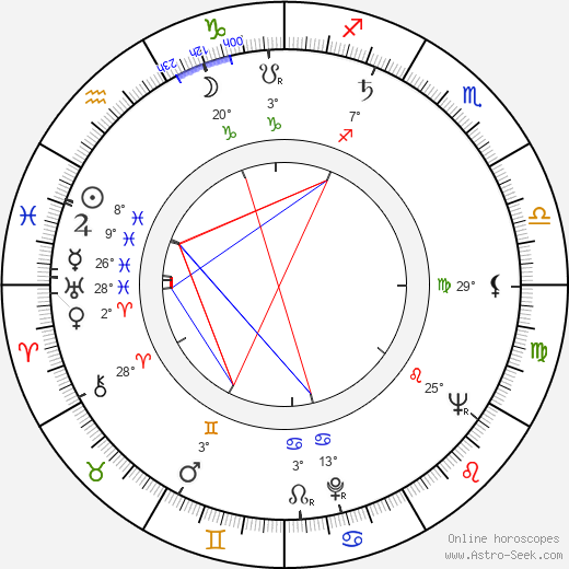 John Carson birth chart, biography, wikipedia 2024, 2025