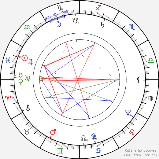 John Carson birth chart, John Carson astro natal horoscope, astrology