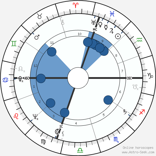 John Warner wikipedia, biography, birth chart, instagram John Warner wikipedia, horoscope, astrology, instagram