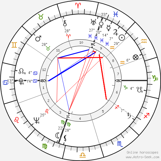 John Warner birth chart, biography, wikipedia 2023, 2024