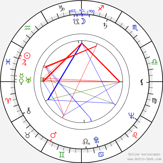 Joseph E. Luecke birth chart, Joseph E. Luecke astro natal horoscope, astrology