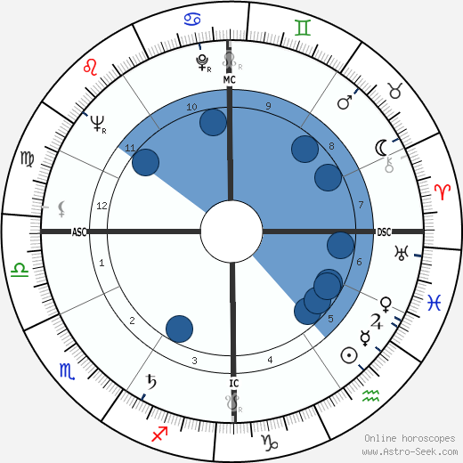 Juliette Gréco wikipedia, horoscope, astrology, instagram