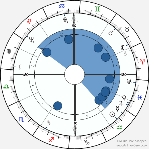 Juliette Gréco wikipedia, biography, birth chart, instagram Juliette Gréco wikipedia, horoscope, astrology, instagram