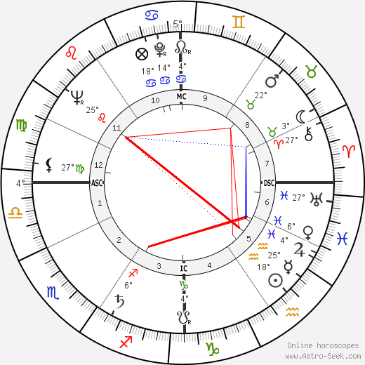 Juliette Gréco birth chart, biography, wikipedia 2024, 2025