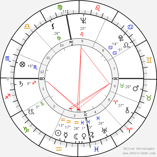 Kenneth Anger birth chart, biography, wikipedia 2022, 2023