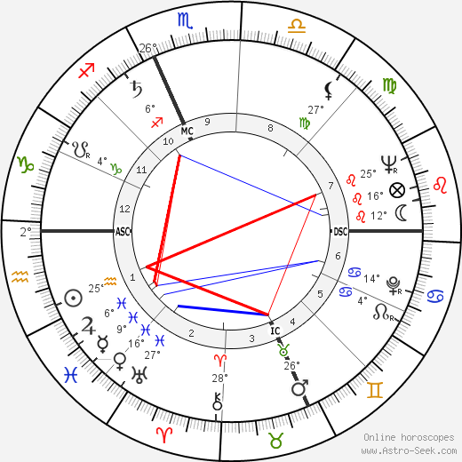 Kenny Kingston birth chart, biography, wikipedia 2024, 2025