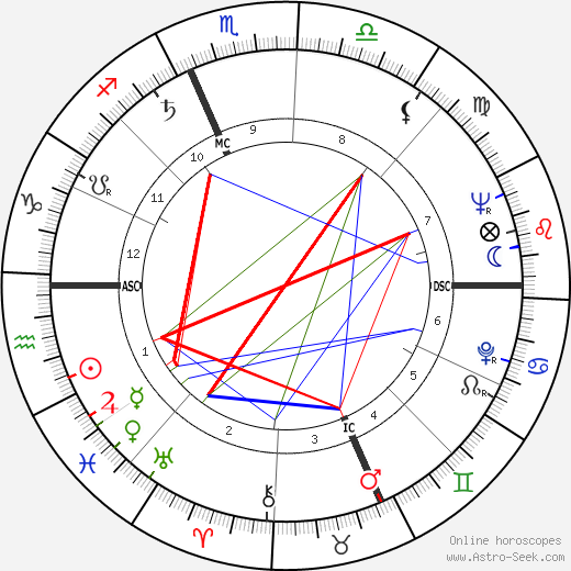 Kenny Kingston birth chart, Kenny Kingston astro natal horoscope, astrology